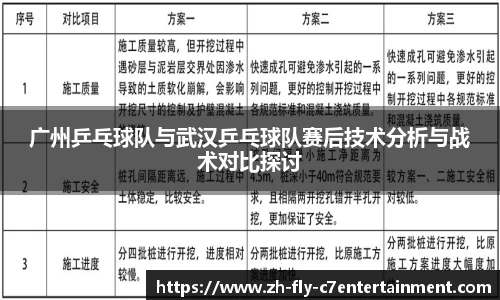 广州乒乓球队与武汉乒乓球队赛后技术分析与战术对比探讨