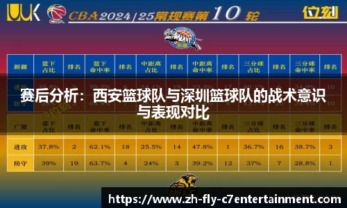 赛后分析：西安篮球队与深圳篮球队的战术意识与表现对比